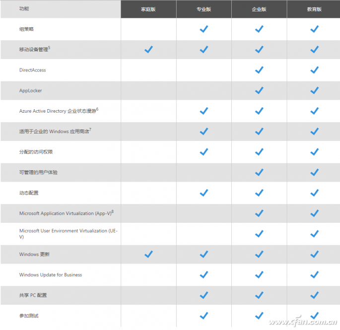 Win10家庭版无法使用组策略怎么办？1.png