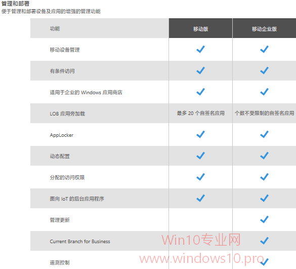 Win10 Mobile和M企业版有哪些区别？2.png
