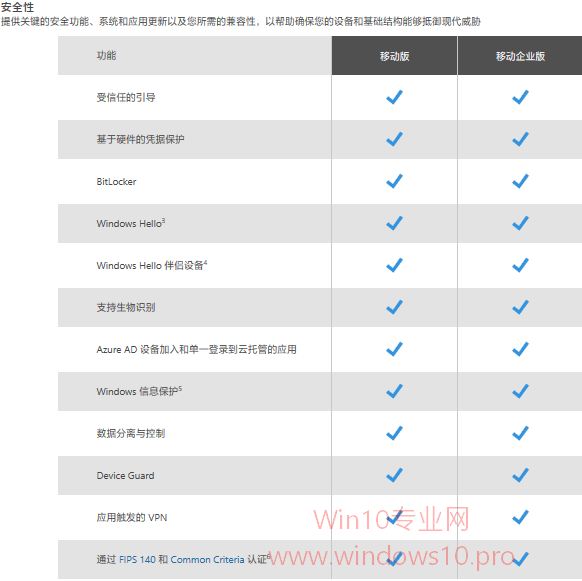 Win10 Mobile和M企业版有哪些区别？3.png