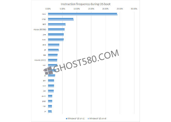 Win10专业版下新指令集使用技巧2.jpg