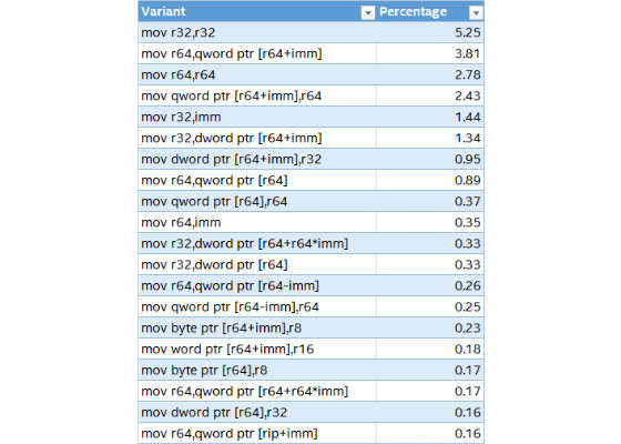 Win10专业版下新指令集使用技巧5.jpg