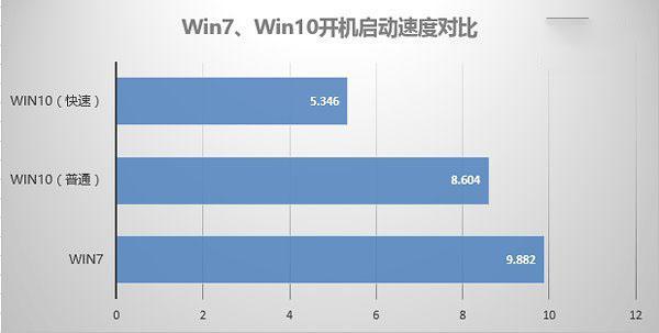 全面解析新电脑安装Win7或是Win10系统.jpg