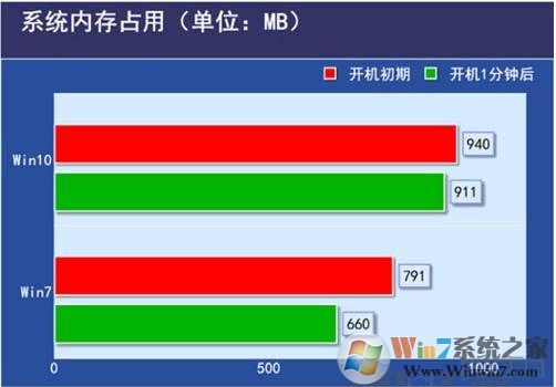 Win10和win7哪个吃硬件, 对配置要求高？2.jpg