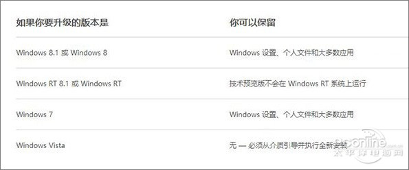 Win10专业版安装前必看教程2.jpg