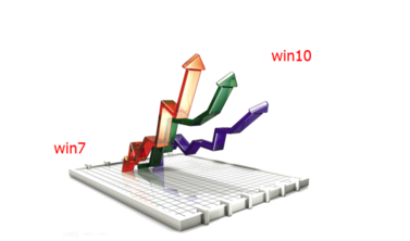 Win7升级为Win10系统的几大技巧