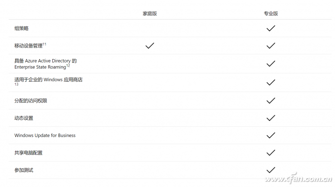 家庭版升级到Win10专业版的技巧