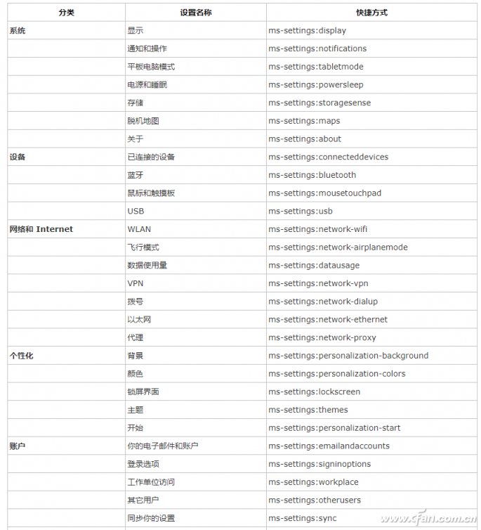 Win10专业版在桌面建立设置快捷方式的技巧