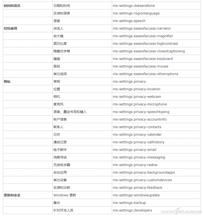 Win10专业版在桌面建立设置快捷方式的技巧