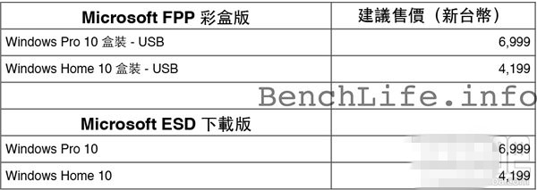 Win10正式版多少钱?Windows10系统售价详情
