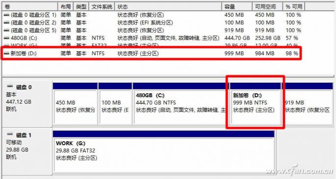 分区完成