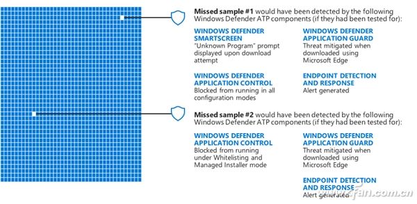 Win10系统下关闭Windows Defender功能的技巧