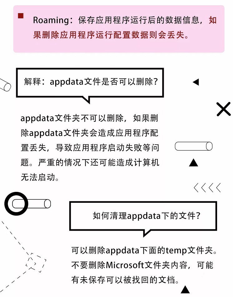 Win10系统下深度清理C盘的技巧