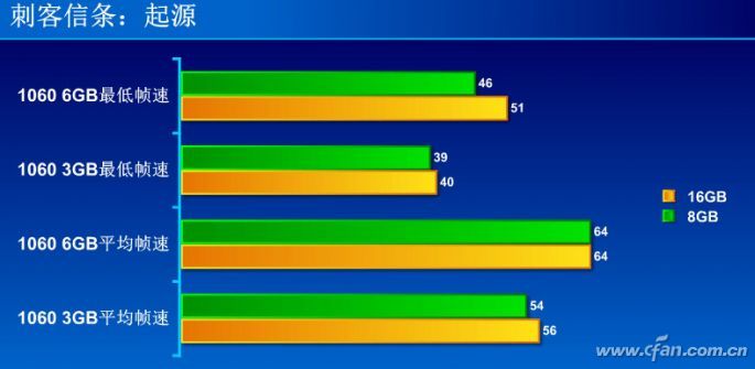 Win10专业版下如何知道你需要多大内存？