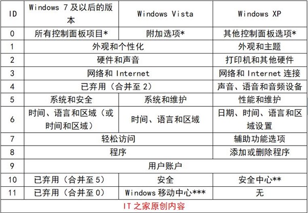 Win10系统