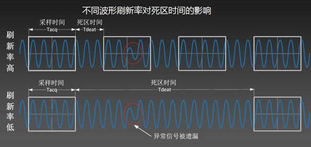 Win10屏幕刷新率多少合适？Win10分辨率最佳设置1.jpg