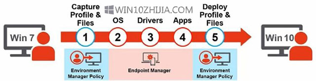 告别令人痛苦又耗时费力的windows10迁移.jpg