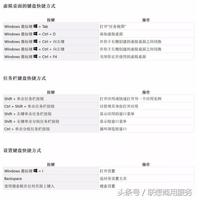 Win10 系统有哪些快捷键让你6的飞起？