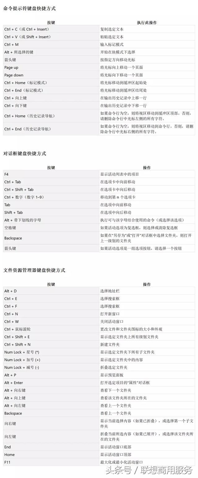 Win10 系统有哪些快捷键让你6的飞起？