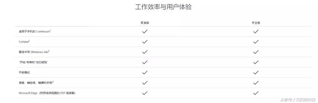 不重装系统如何改变Windows版本？