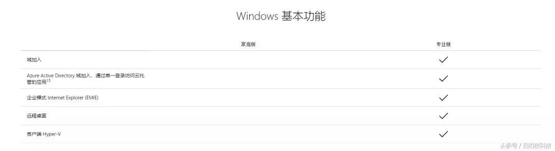 不重装系统如何改变Windows版本？