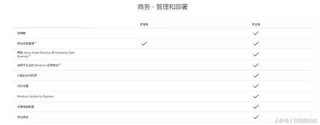 不重装系统如何改变Windows版本？