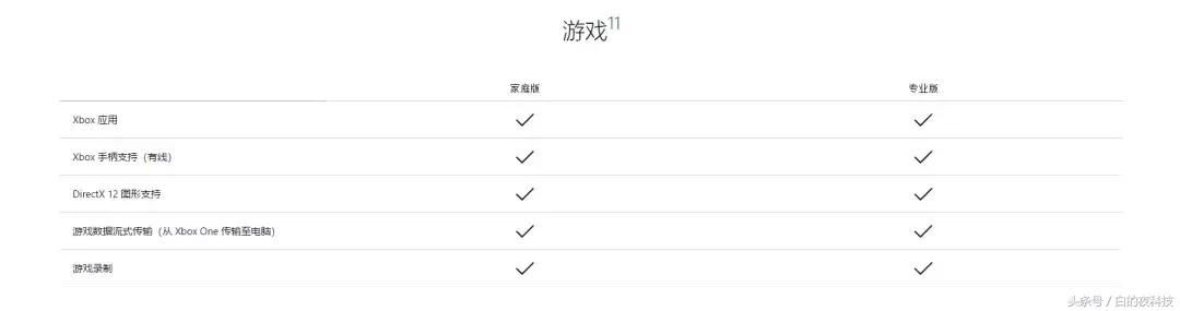 不重装系统如何改变Windows版本？