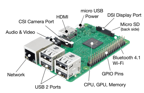 如何在Raspberry Pi 3上安装Win10系统1.jpg