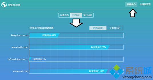 给搜狗浏览器加速5