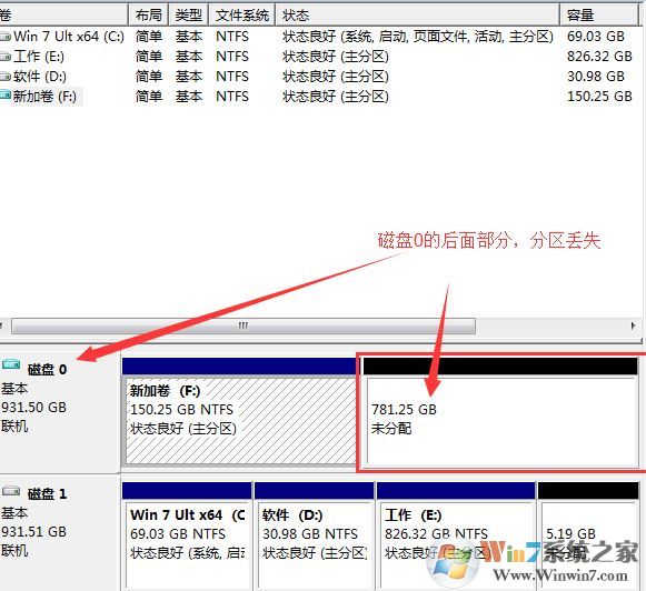 Win10系统调整分区后盘符消失怎么办？