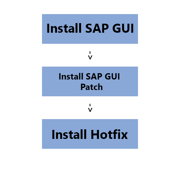 Win10系统下如何免费安装SAP IDES ？