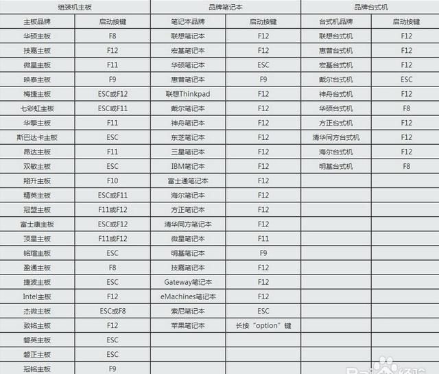 Win10系统安装后如何永久激活？