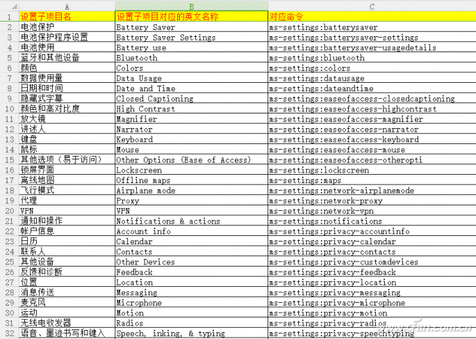 Win10系统如何将设置放在最显眼方便的地方？-表1