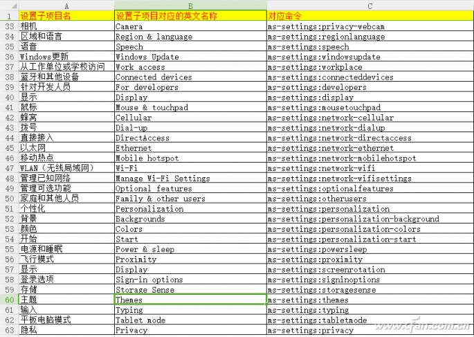 Win10系统如何将设置放在最显眼方便的地方？-表2