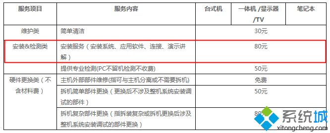 笔记本电脑装系统多少钱|笔记本装个系统多少钱