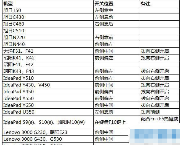 没有wlan选项