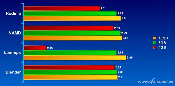 Win10系统如何调用显卡辅助计算，提升运行速度？-03