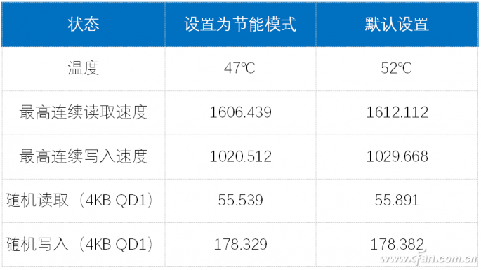 Win10系统如何隐藏电源选项 提高SSD速度8