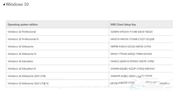 2018最新Win10各个版本永久激活密钥免费分享
