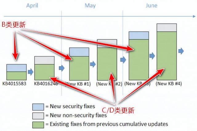 慎点“检查更新” 微软Win10月度更新机制出现Bug详解
