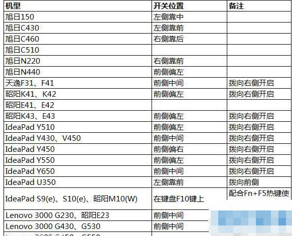win10突然没有wlan选项的解决办法