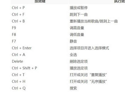 Win10快捷键大全 常用的win10快捷键分享