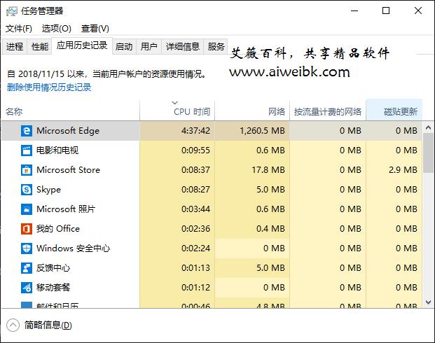 win10系统任务管理器的使用技巧
