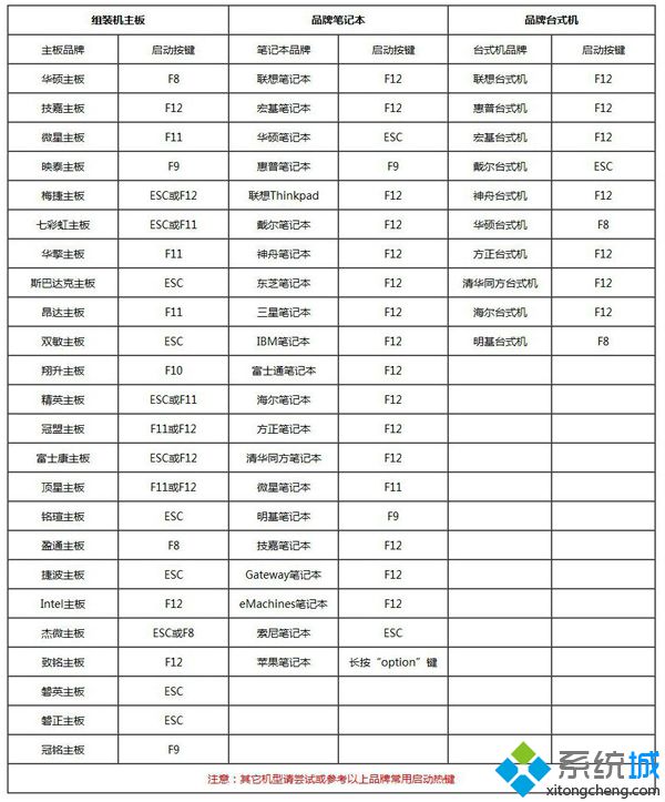 win10固态硬盘安装详细方法