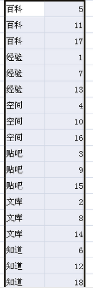 win10系统中excel排序具体操作方法
