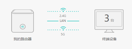 win系统电脑使用5G WiFi方法
