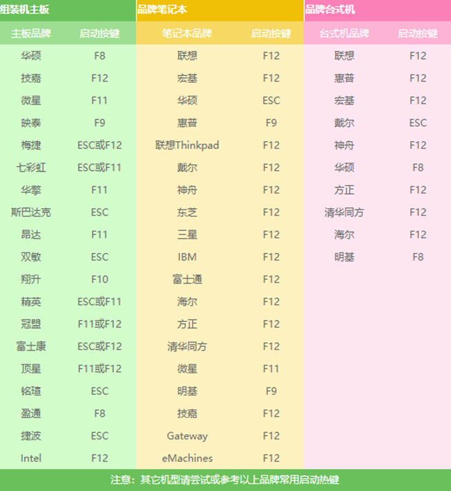 u盘怎么重装win10系统详细图文步骤