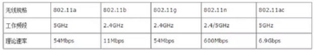 图片判断win10系统无线网卡是否支持5Ghz频段的方法1.png