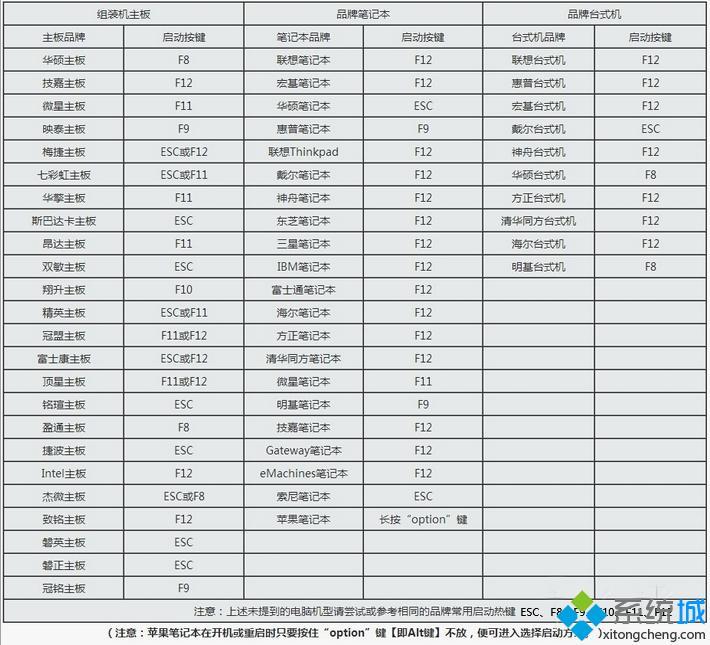 win10破解administrator管理员密码方法2.jpg