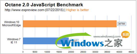 windows10好用吗？(9)