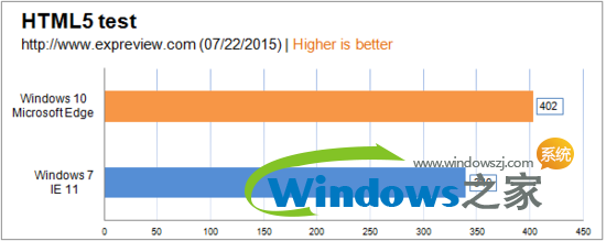 windows10好用吗？(7)